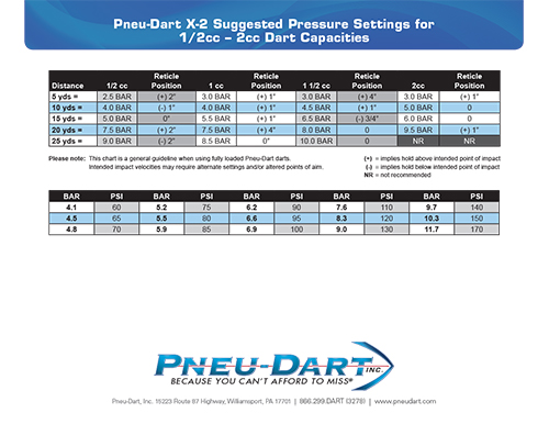 power-control-charts-pneu-dart-publications