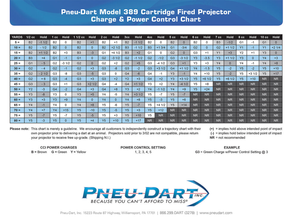 Model 389 Trajectory Chart PneuDart Publications