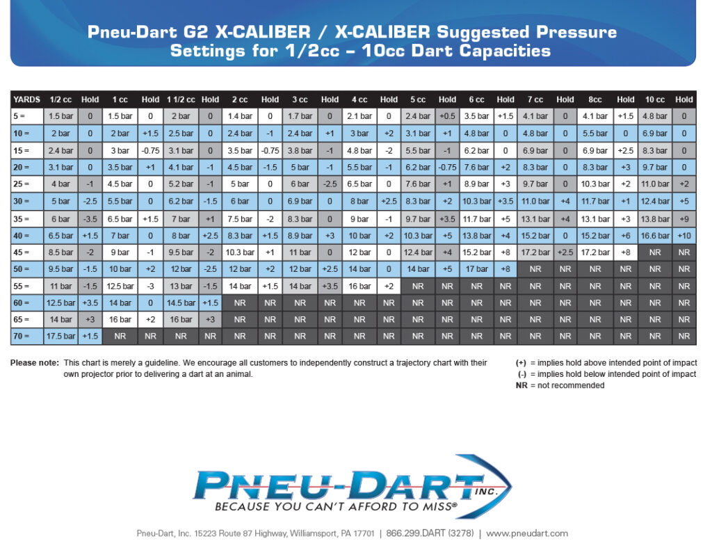 G2 XCaliber Trajectory Chart PneuDart Publications